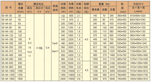 油侵式變壓器價格