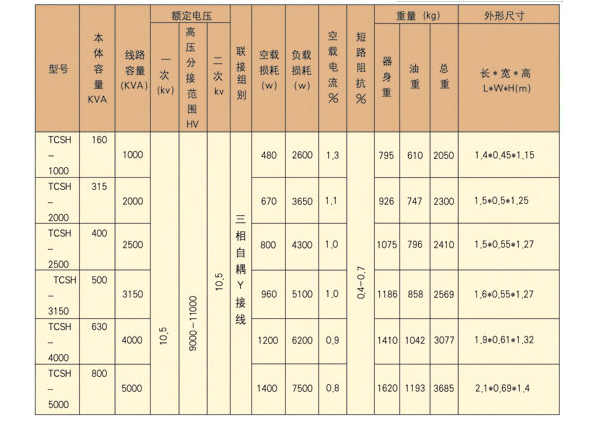 成套高低壓開關(guān)柜